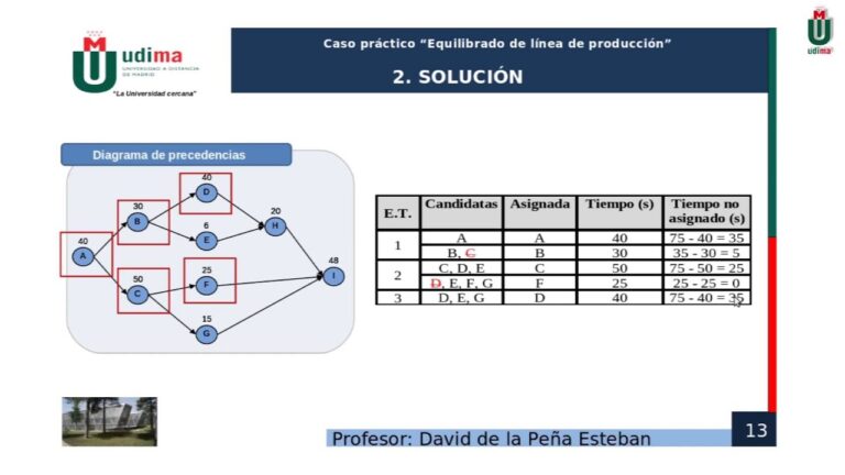 Multas por Exceso de Velocidad en Las Galletas