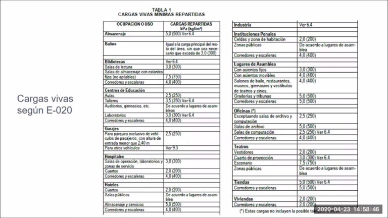 Normativas de Construcci&oacute;n de Viviendas en Los Cristianos